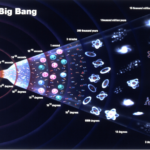 Is The Big Bang The Origin Of The Universe?